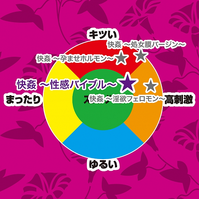 18DSC,成人用品,Toys Heart - 快姦 處女膜處女 (快姦 ～処女膜バージン～),4526374213328