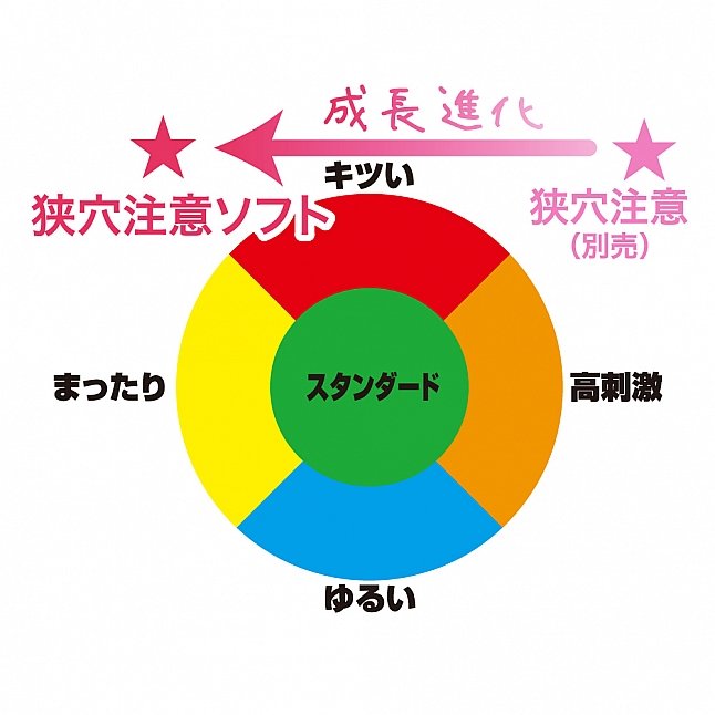 18DSC,成人用品,Toys Heart - 狹穴注意 軟版,4526374313431