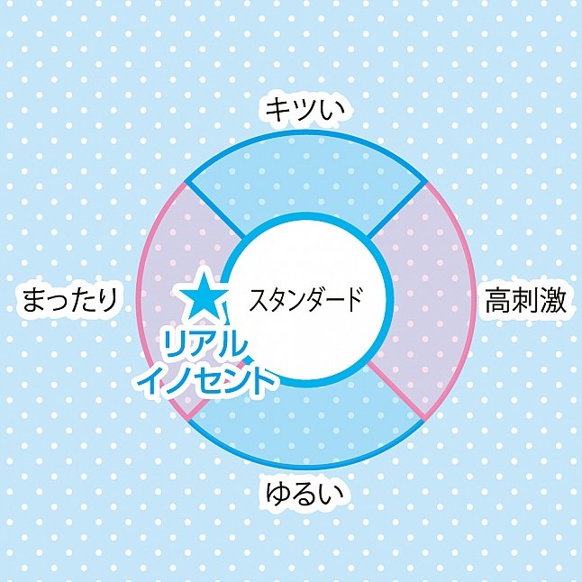 18DSC,成人用品,Toys Heart - 無邪女孩 (リアルイノセント),4526374370441