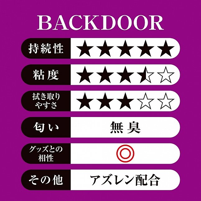 18DSC,成人用品,中島潤滑360 - BACK DOOR 高級後庭潤滑油 1L