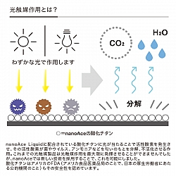 nanoAce -  Liquid 納米光觸媒噴霧 家用裝