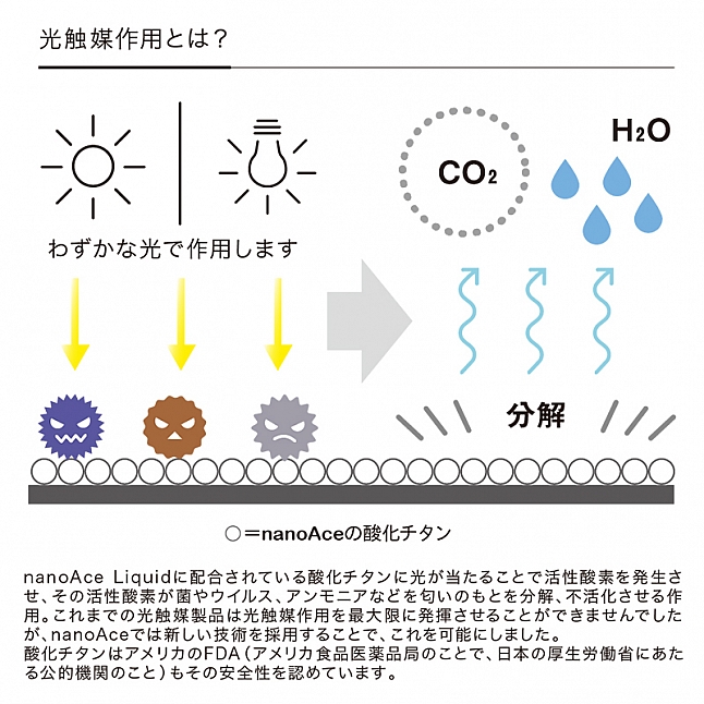 nanoAce - Liquid 納米光觸媒噴霧 家用裝|18DSC 成人用品店 18DSC,成人用品,nanoAce - Liquid 納米光觸媒噴霧 家用裝,4571561800027