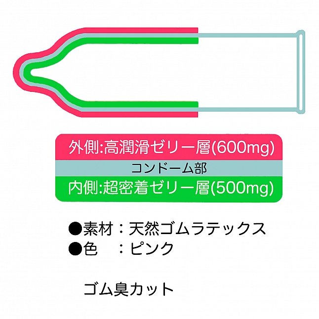 18DSC,成人用品,Okamoto -  岡本 Pure Marguerite 超潤滑熱感裝 (日本版)