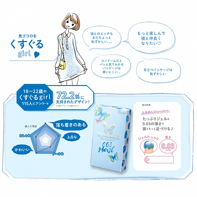 18DSC,成人用品,JEX - 魅力蝴蝶 0.03 超潤滑裝安全套 (日本版) 10片裝,4973210030791