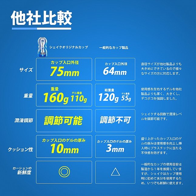 18DSC,成人用品,Men's Max - Shake Orginal 飛機杯,4580395738796