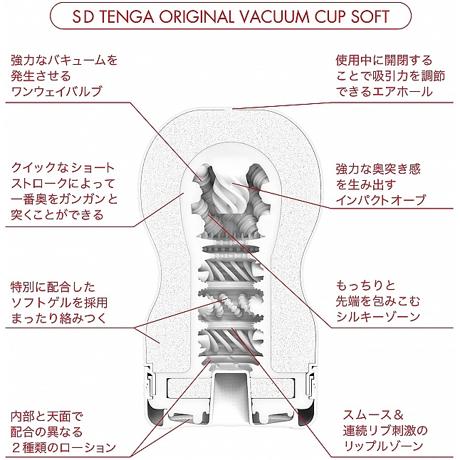 18DSC,成人用品,Tenga - 新 探喉型飛機杯 SD (刺激型),4570030976423