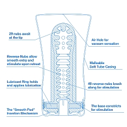 Tenga - 自力感受型飛機杯 (柔軟冰感型) Tenga - 自力感受型飛機杯 (柔軟冰感型)
