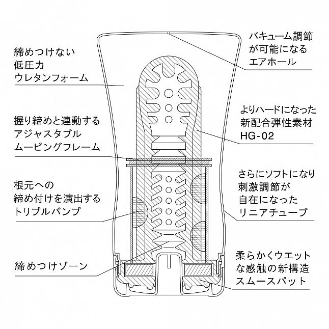 Tenga - 自力感受型飛機杯 (硬身型),18DSC 成人用品店,4560220550403