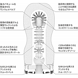 Tenga - 新 探喉型飛機杯 (柔軟型)
