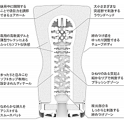 Tenga - 新 自力感受型飛機杯 (柔軟型)