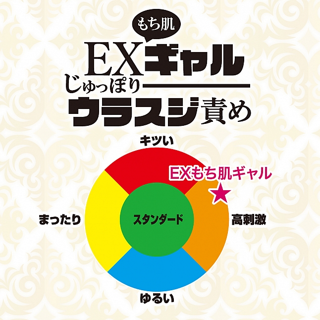 18DSC,成人用品,Toys Heart - EX溫柔姐姐的甜蜜包裹 (EXもち肌ギャル じゅっぽりウラスジ責め),4526374470233